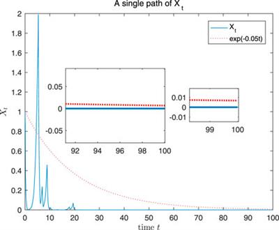 Stability of Hybrid SDEs Driven by fBm